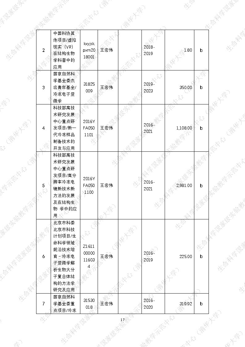 2020水印_Page17