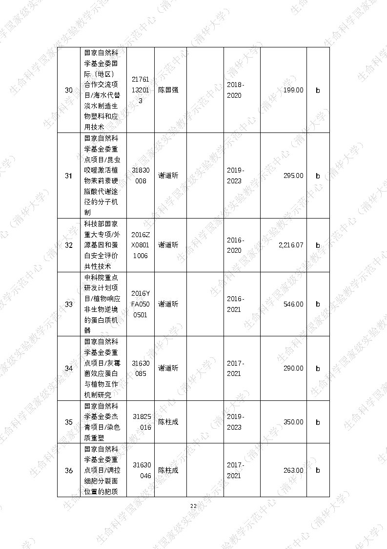 2020水印_Page22