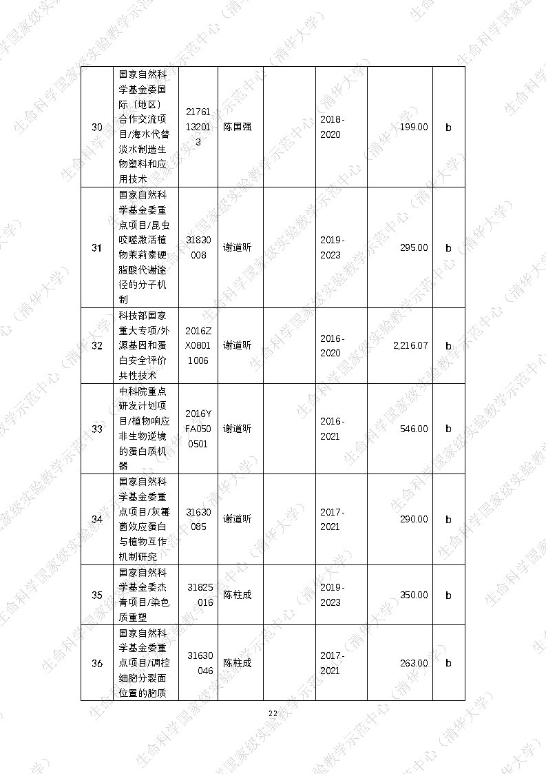 2020水印_Page22