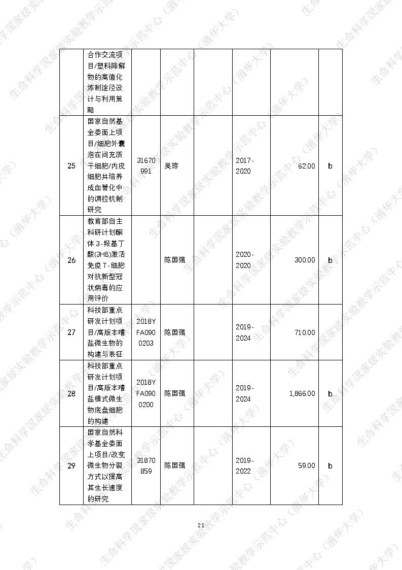 2020水印_Page21