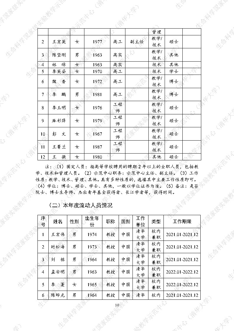 2021水印_Page10