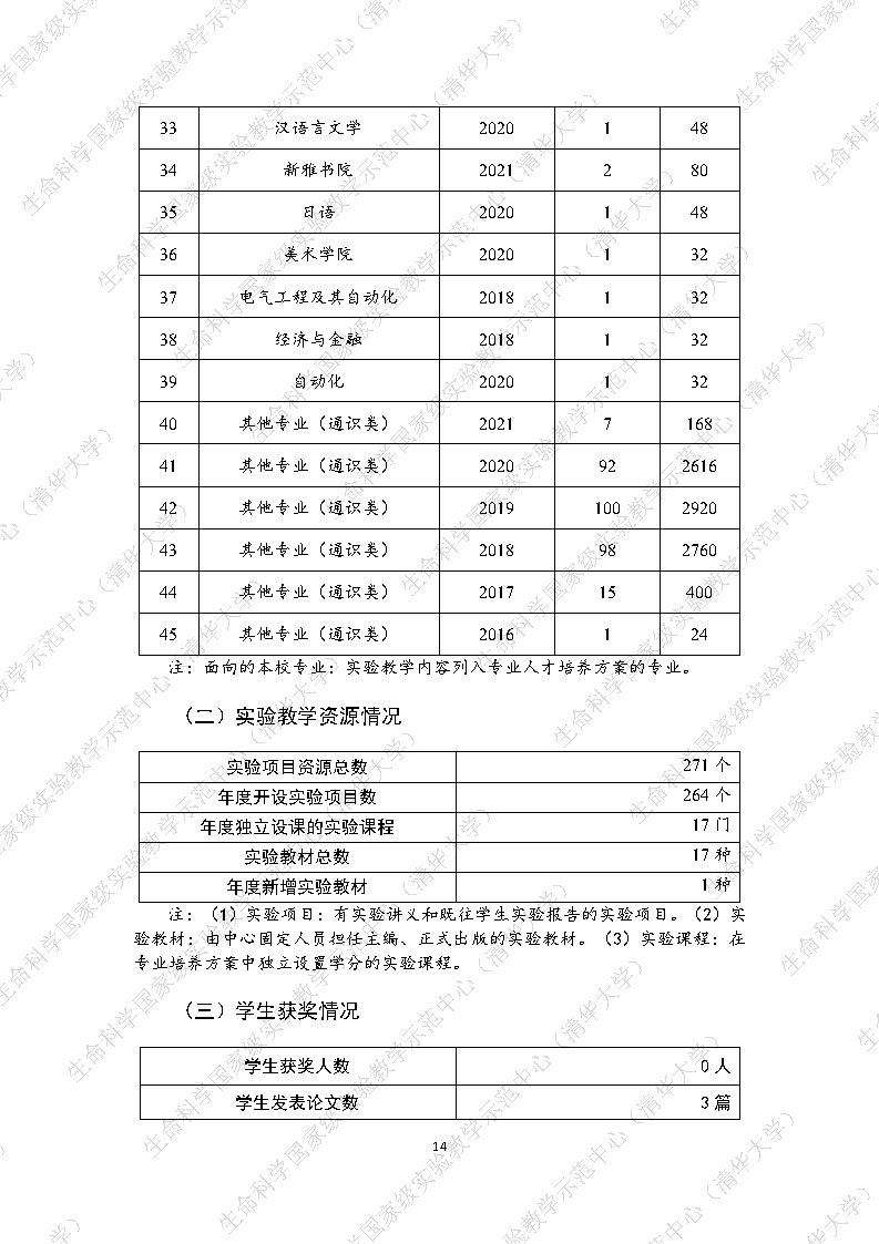 2021水印_Page14