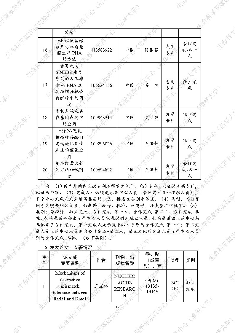 2021水印_Page17