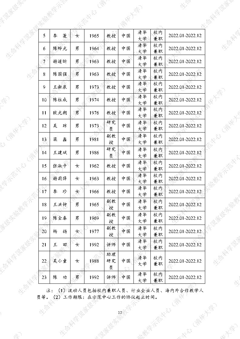 2022水印_Page12