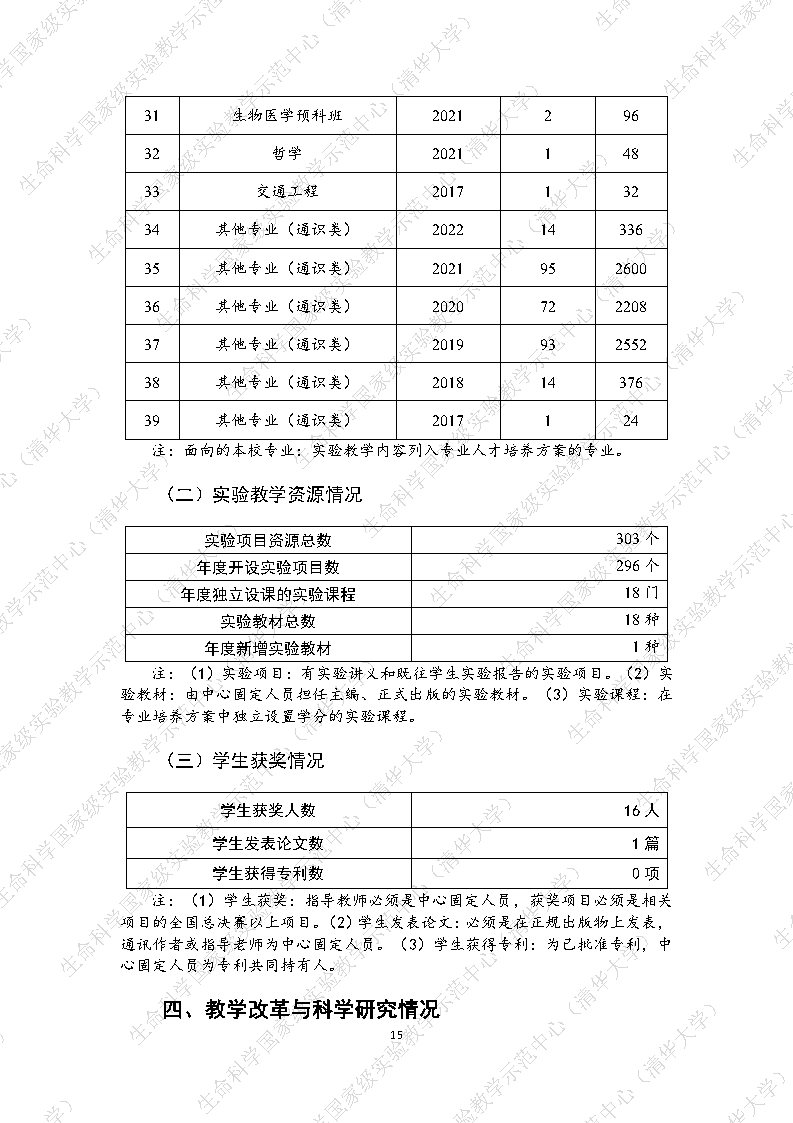 2022水印_Page15