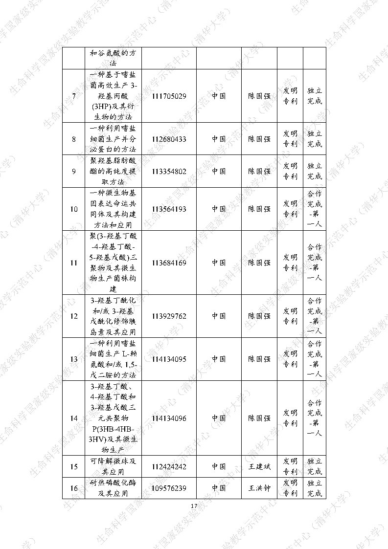 2022水印_Page17